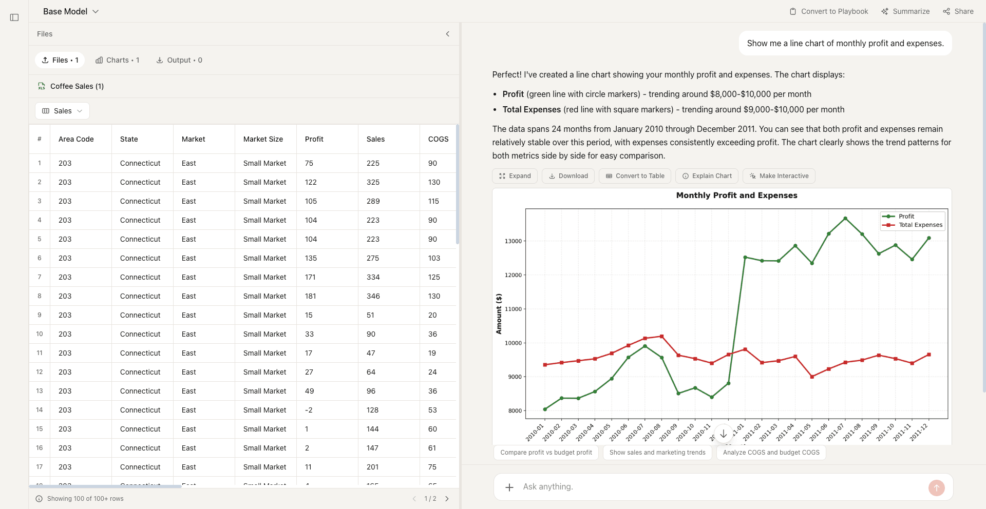 Line graph example created with Better Analyst