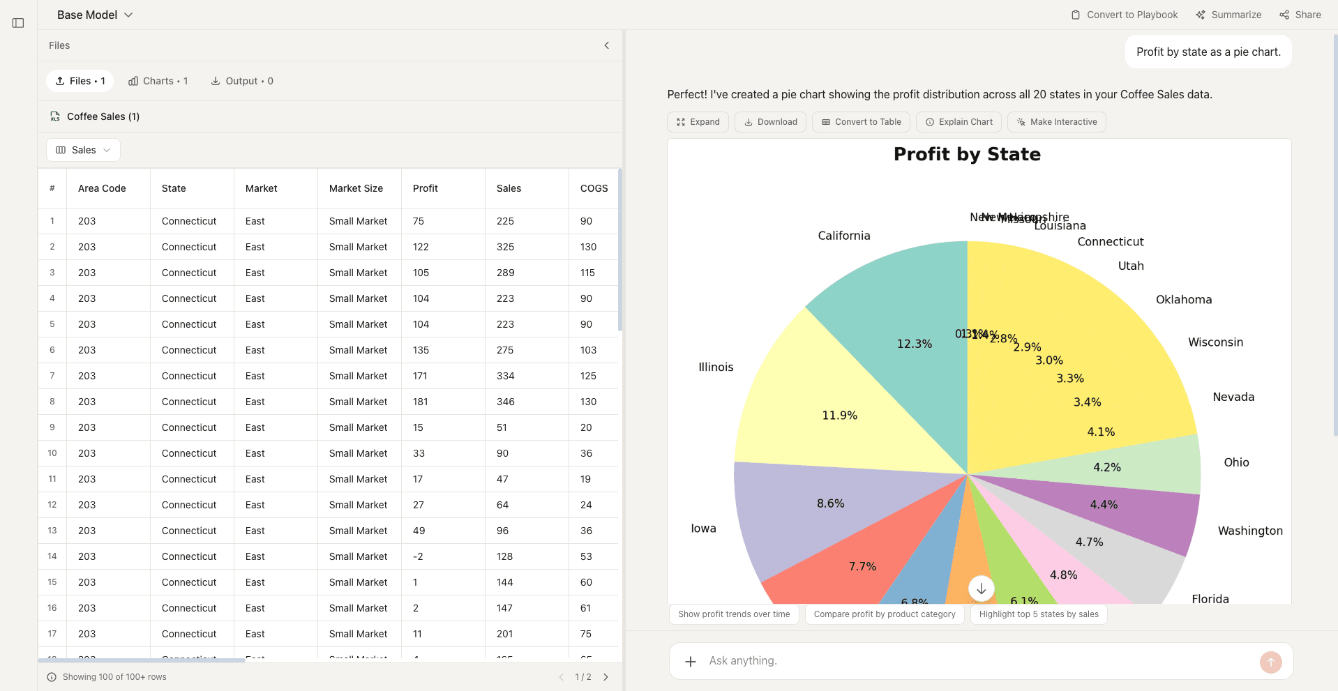 Pie chart example created with Better Analyst