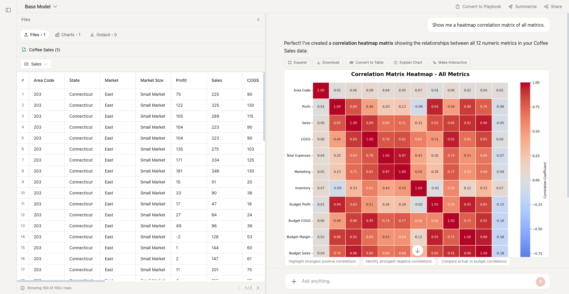 Heat Map example in Better Analyst