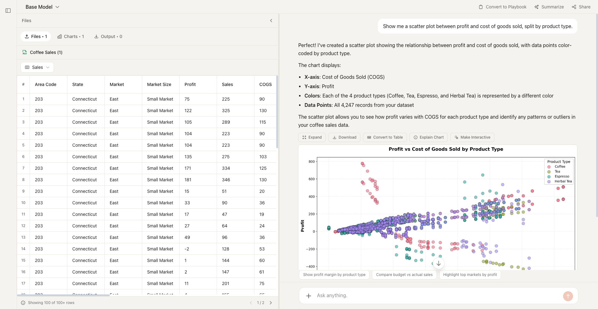 Scatter Plot example in Better Analyst
